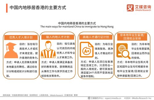 艾媒咨詢 2024年中國香港身份規劃服務市場發展研究報告