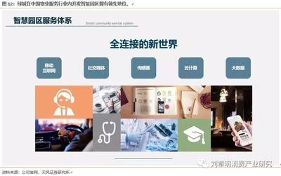 綠城服務(wù)(02869)業(yè)務(wù)覆蓋137個(gè)城市,物業(yè)服務(wù)+咨詢服務(wù)+園區(qū)服務(wù)三位一體